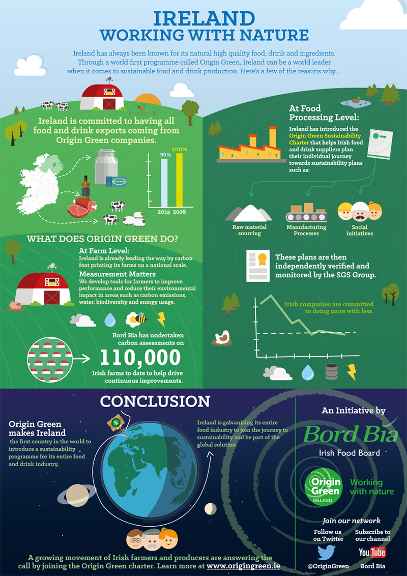 Trends i Irland og Europa